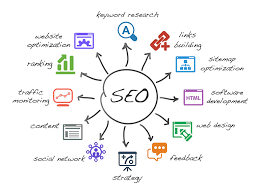 Using Seo As A Great Internet Advertising Device